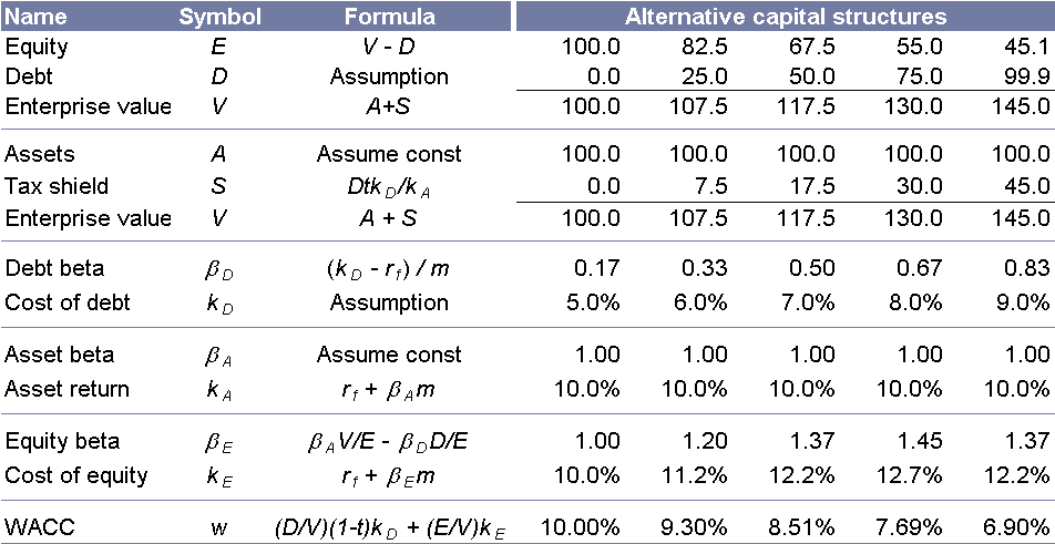 net debt to equity ratio investopedia forex